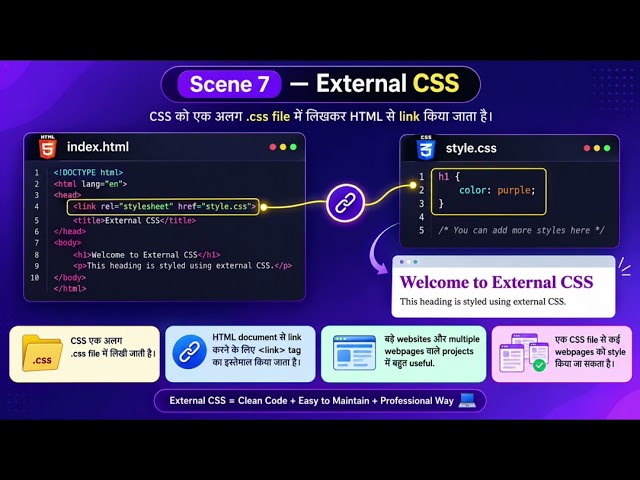 Css tutorial (what is css and it's types) 
