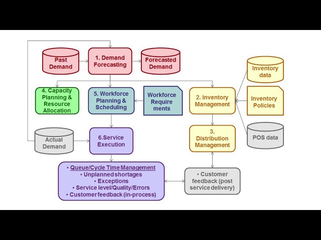 Course Introductory - Operations Analytics & Applications