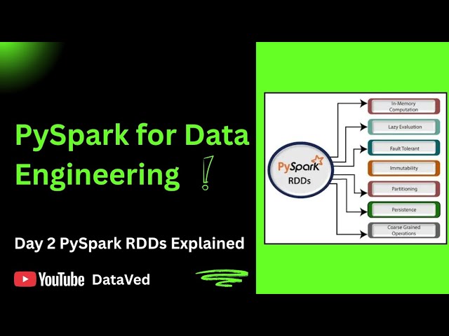 PySpark RDD Explained  | Creating RDDs, map & filter, RDD to DataFrame (Day 2)