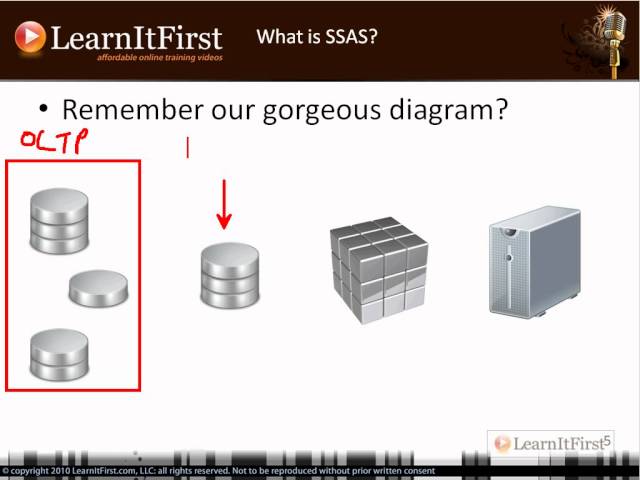 What is SQL Server Analysis Services?