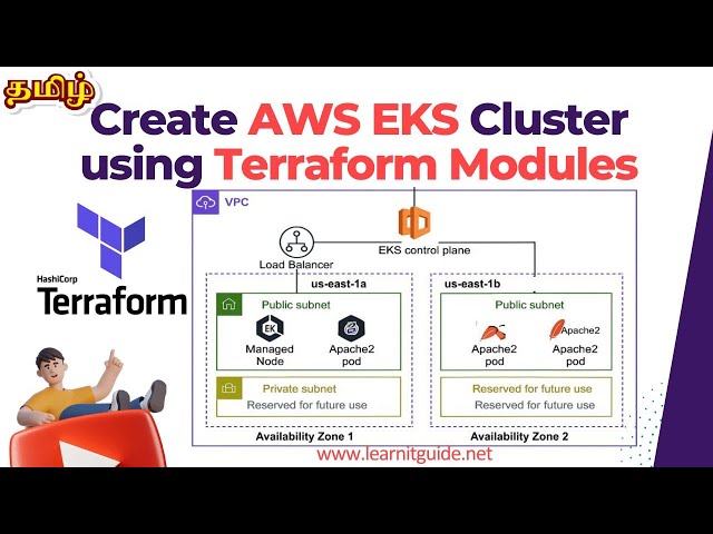 How to create AWS EKS Cluster and AWS VPC with Terraform Modules? | Easy DevOps Project