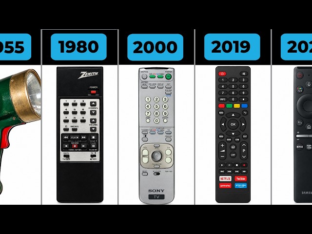 Evolution of TV Remote Controls (1898–2026)