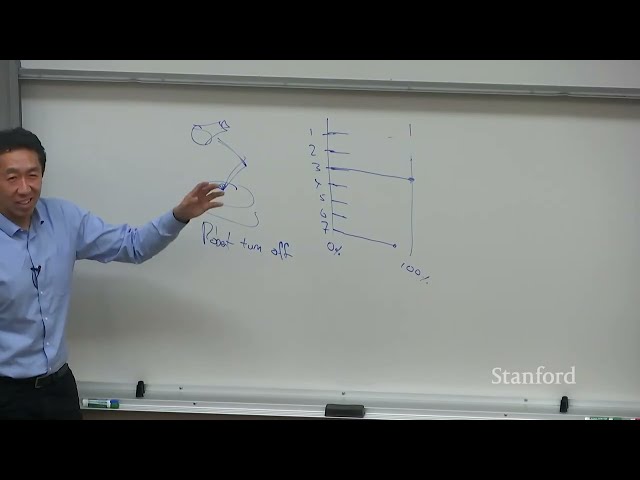 Stanford CS230 | Autumn 2025 | Lecture 6: AI Project Strategy