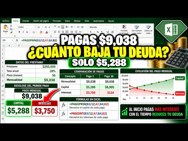 You pay $9,038 a month… HOW MUCH actually goes toward your debt? Excel tells you 💰