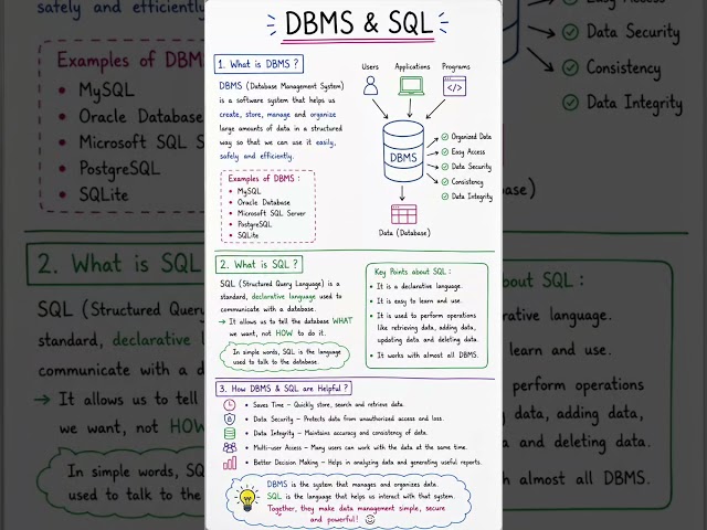A quick introduction DBMS or SQL # #computerscience#dbms
