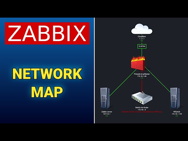 Zabbix Network Map Tutorial: Monitor Servers, Switches & Internet Connectivity