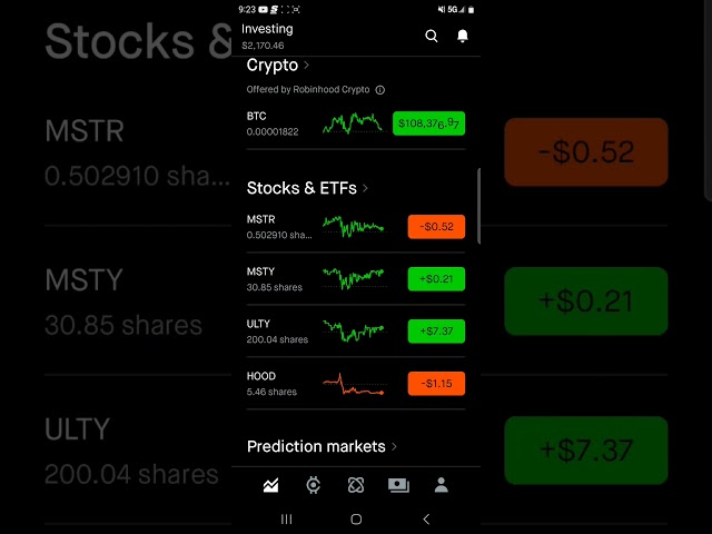 ULTY - Suddenly the Shiny New Penny! #trading #stocks #stockmarket