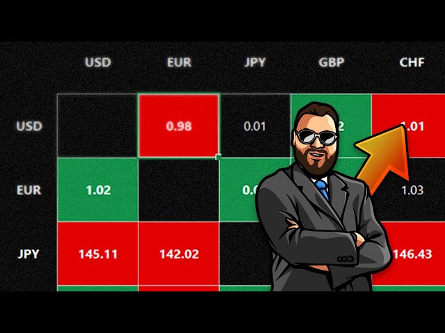 Get currency & exchange rate data in Excel! 💰💵💱