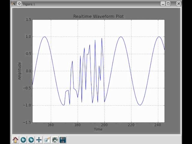 Realtime Plotting with Python and pylab/matplotlib