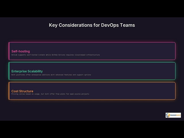 GitLab CI vs GitHub Actions | Quick Explainer
