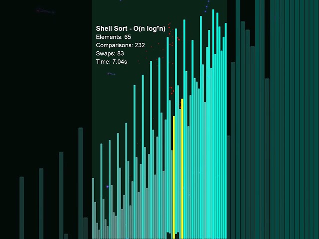 Shell Sort — The first algorithm to ever beat O(n²) and nobody saw it coming  #algorithms