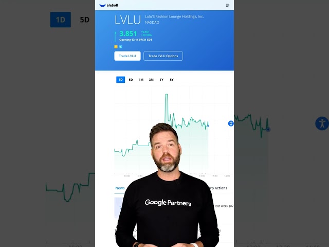 LVLU Rallies 18.50% Today!