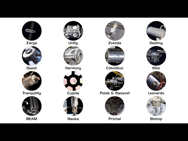 Every ISS Module Explained