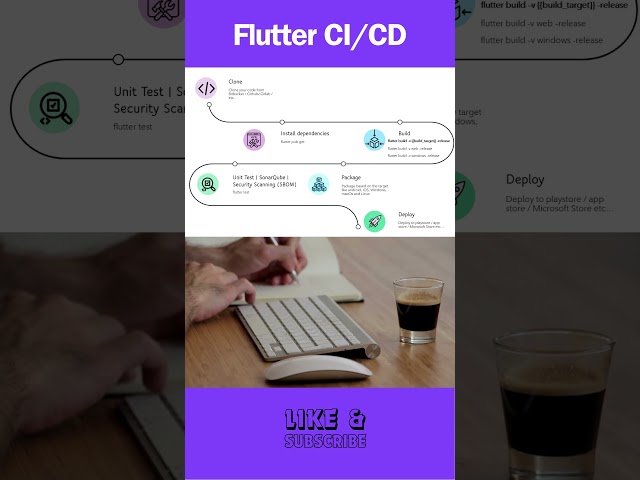 Mastering Flutter CI/CD: Streamline Your CI/CD  #shorts #flutter #cicd #pipeline