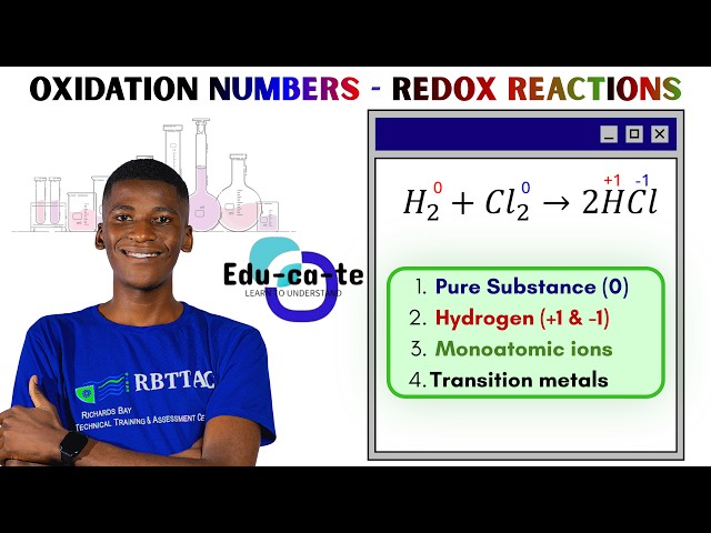 Oxidation Numbers & Redox Reactions | Physical Sciences