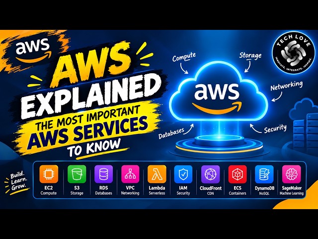 AWS Explained for Beginners | Most Important AWS Services You Need to Know
