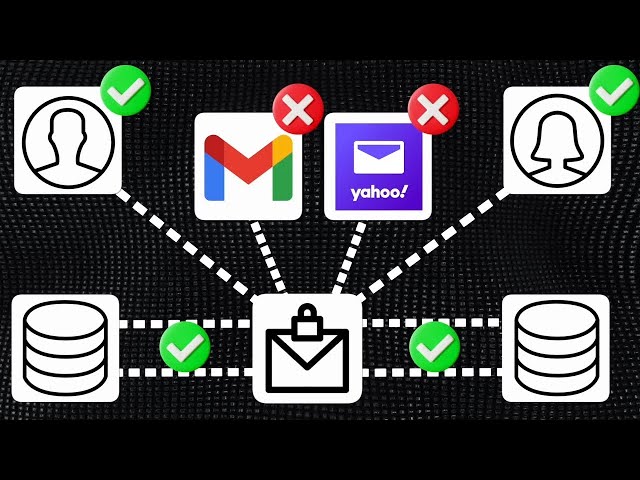 How Secure Are Your Emails? Here's the TRUTH...