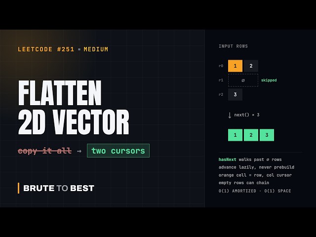 LeetCode #251: Flatten 2D Vector — An Iterator That Never Copies