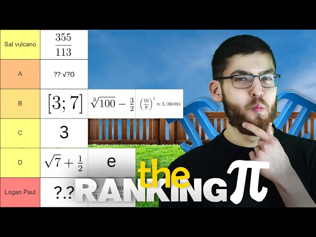 Ranking Every Pi Approximation