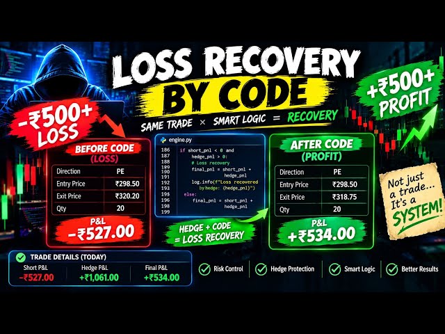 Loss recovery in One lot! 😱 | Trade Day | SENSEX Algo Trading Bot | 1 Lot