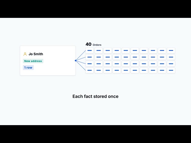 SQL explained: why relational databases still run the world