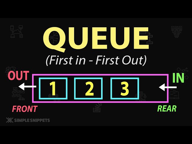 What is Queue Data Structure ? | Queue Operations | Data Structure & Algorithms (DSA) | Part - 1