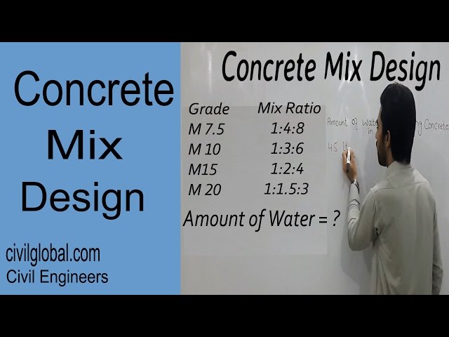 Concrete Mix Design