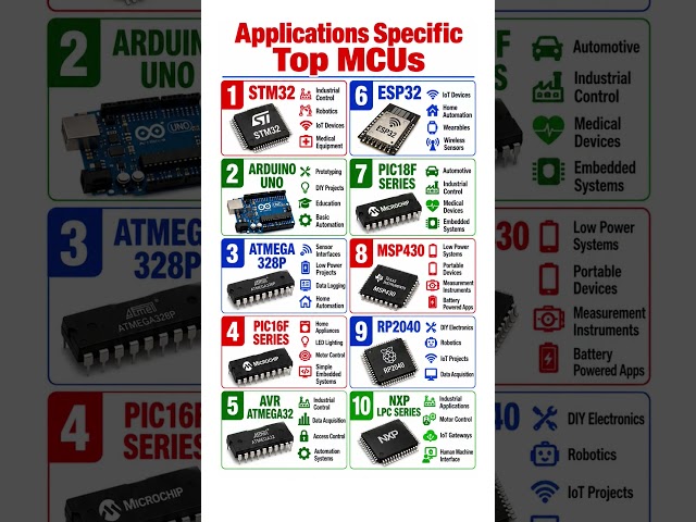 Top Microcontrollers