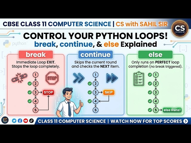 Break, Continue & Else in Loops | CBSE Class 11 Python