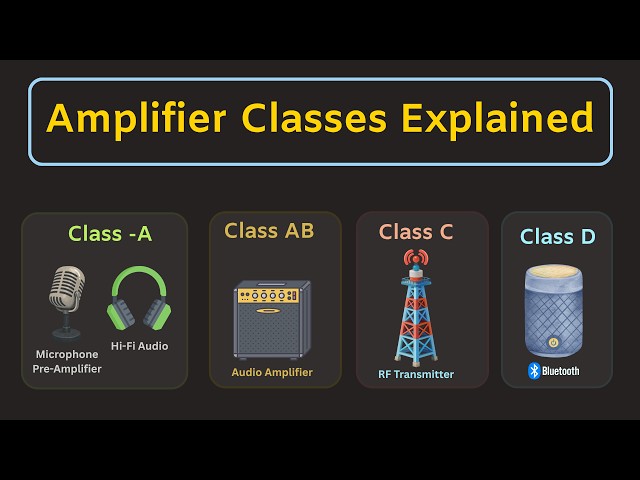 Different Types of Amplifiers Explained | Class A, Class B, Class AB, Class C and Class D amplifier