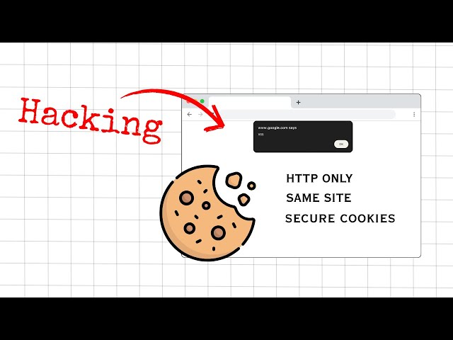 Hacking HTTP Only, Same Site, Secure cookies with XSS?