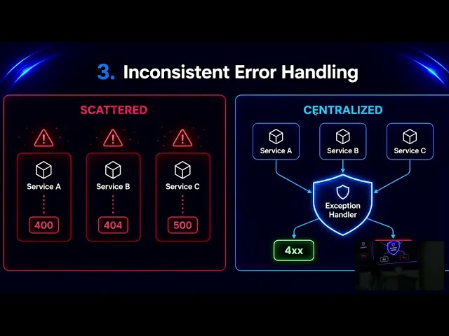 5 Mistakes Developers Make When Building Java APIs and How to Fix Them