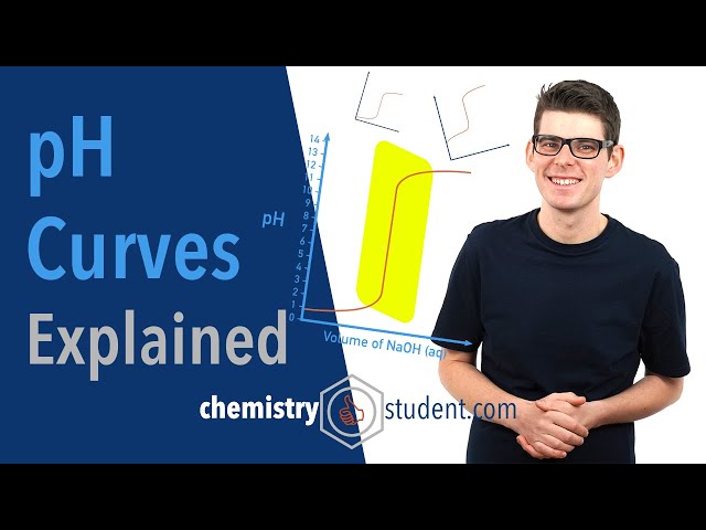 pH Curves, Titrations (A-Level IB Chemistry)
