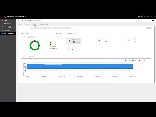Introducing Informatica Operational Insights
