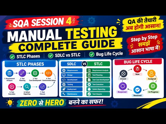 SQA Session 4 - STLC Phases, SDLC vs STLC & Bug Life Cycle | Complete Manual Testing Guide