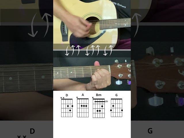What A Beautiful Name by Hillsong (Chorus) | 4 Chord Worship Song