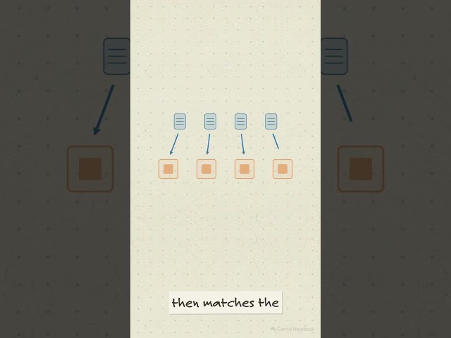 The One Second Software Build