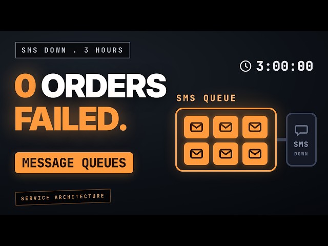 Message Queues: Why No Order Failed for 3 Hours
