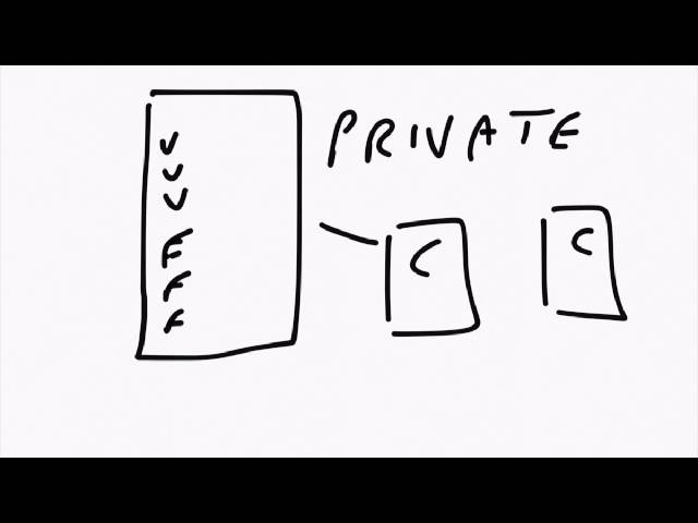 What is encapsulation in programming?