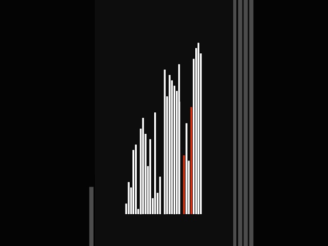 quick sort