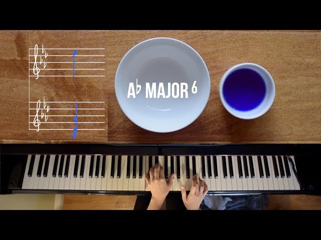 How I Approach Complex Chords