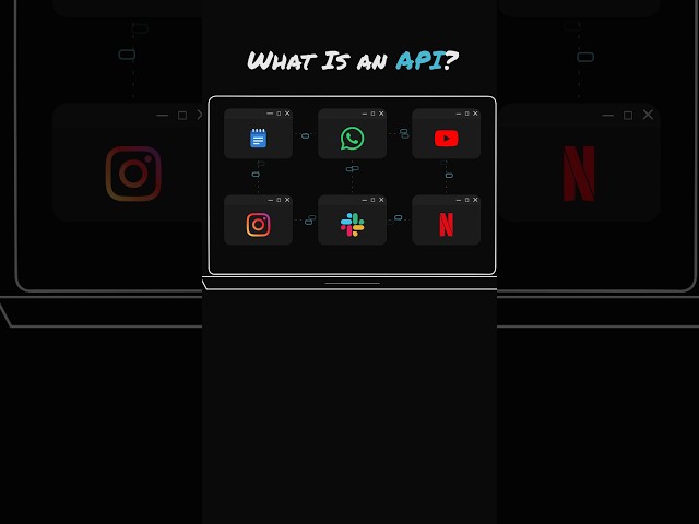 API Explained (In 2 Minutes)