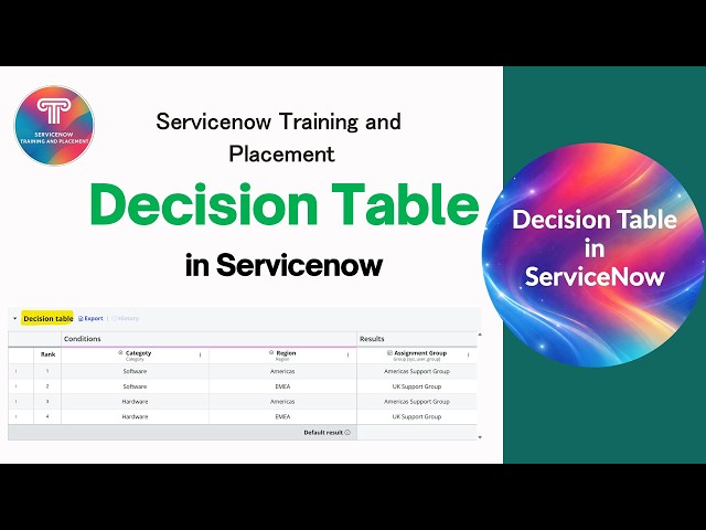 Decision Table in Servicenow Explained