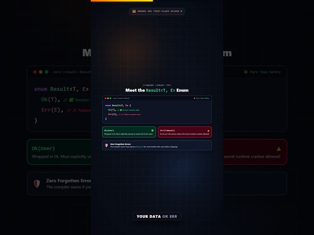 Why Rust DELETED Try/Catch! 🦀 (The Magic ? Operator) #shorts #rustlang  #coding #100daysofcode