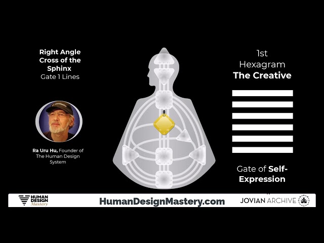 Unlocking the Secrets of Gate 1: Creative Self-Expression