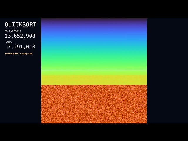 Quicksort Laid Out Row by Row: 1,048,576 Colors Sorted Into a Rainbow (4K, Real Counts + Sound)