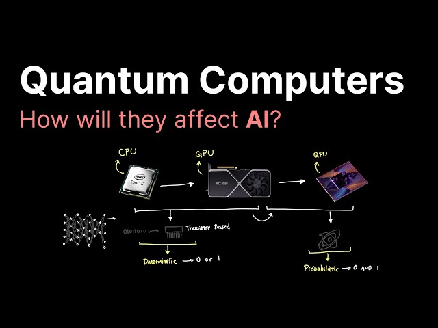 Quantum Computing and AI