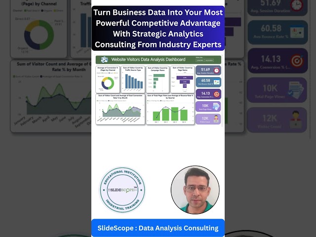 Turn Business Data Into Your Most Powerful Competitive Advantage With Strategic Analytics Consulting