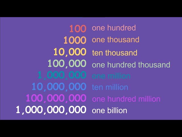 How to Say BIG NUMBERS in English!