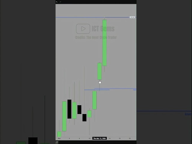 ⭐ The Strongest ICT PD Array #ictconcepts #icttrading #forex